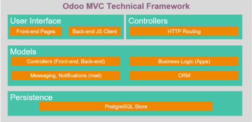 Odoo免费开源ERP_定制化与客制化开发服务_开源智造_Odoo免费开源ERP金牌合作伙伴服务商